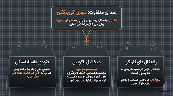 فلسفه پوچ گرایی