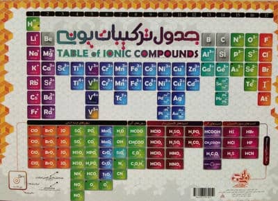 جدول ساختار لوییس و ترکیبات یونی