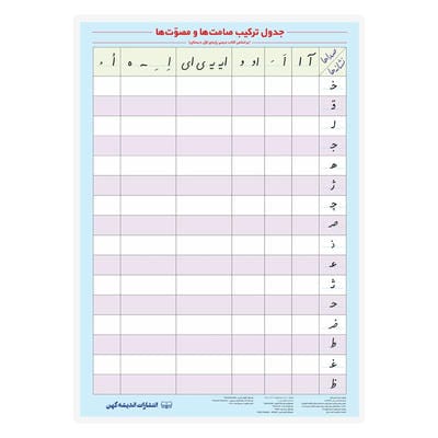 پوستر وایت بردی جدول ترکیب صامت ها و مصوت ها A3 