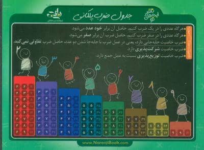 فلش کارت جیبی جدول ضرب پلکانی