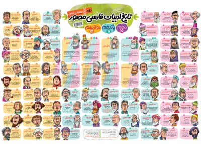 پوستر وایت بردی تاریخ ادبیات فارسی مصور (70 در 50)