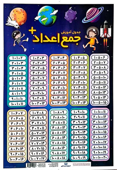 جدول آموزش جمع اعدادتفریق اعداد 2535 